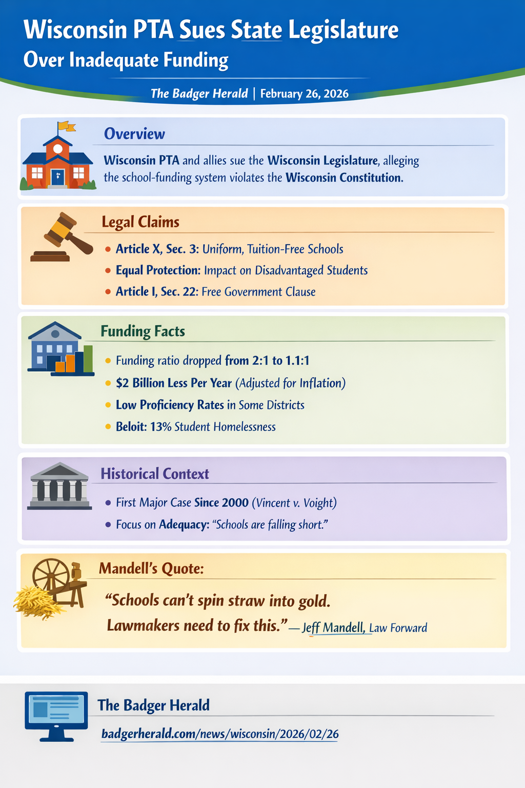 Wisconsin PTA sues state legislature over inadequate funding